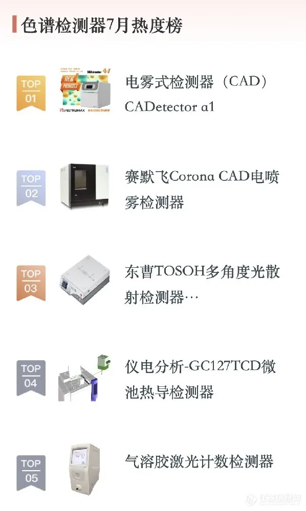英迈仪器（Instrumax）-电雾式检测器（CAD）-电喷雾检测器-液相色谱-CADetector a1荣登仪器信息网色谱检测器7月热度榜首