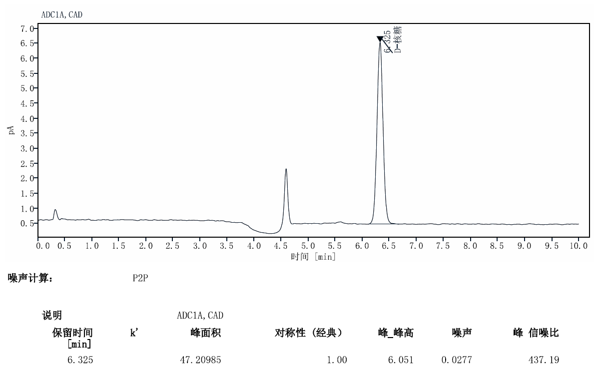电雾式检测器（CAD）应用简报-- 营养增强剂-D-核糖检测相关图表 3