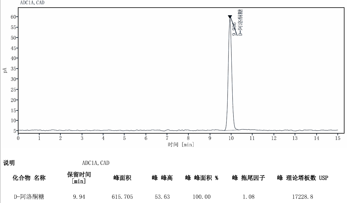 电雾式检测器（CAD）应用简报-- D-阿洛酮糖检测相关图表 3