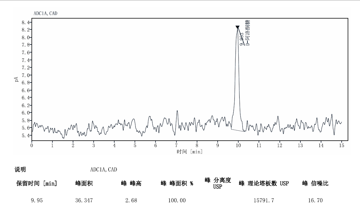 电雾式检测器（CAD）应用简报-- D-阿洛酮糖检测相关图表 4