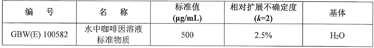 以咖啡因为例-英迈 CAD 性能考察相关图表 6