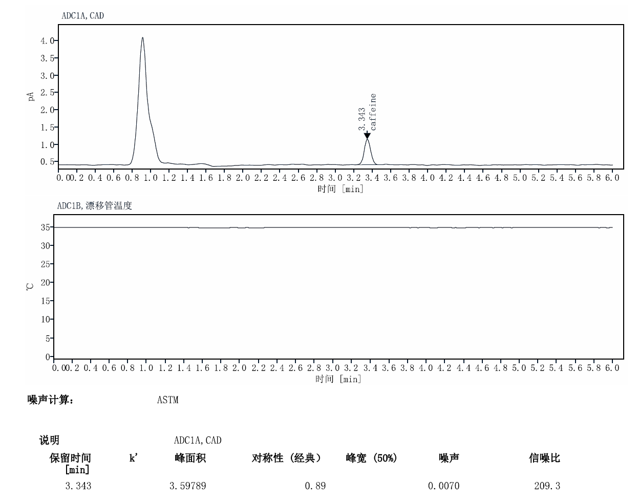 以咖啡因为例-英迈 CAD 性能考察相关图表 12