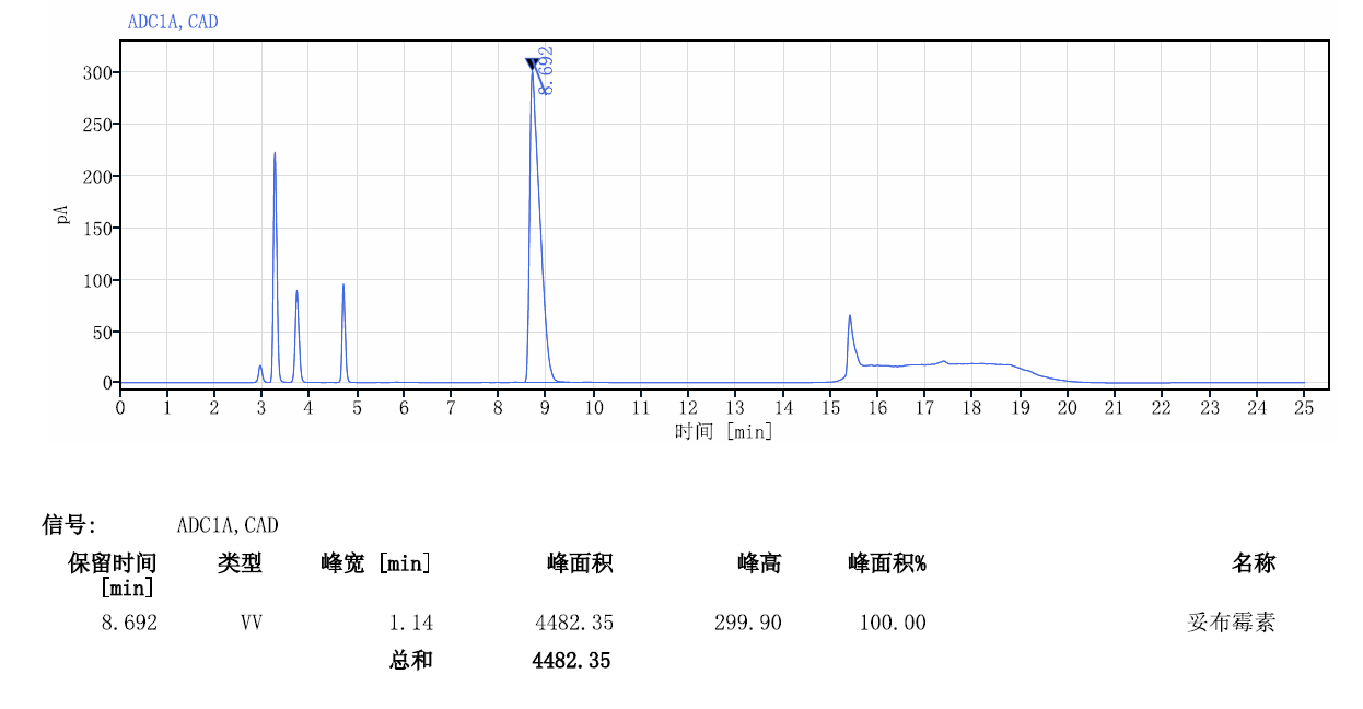 英迈 CAD-妥布霉素含量测定-应用简报相关图表 4
