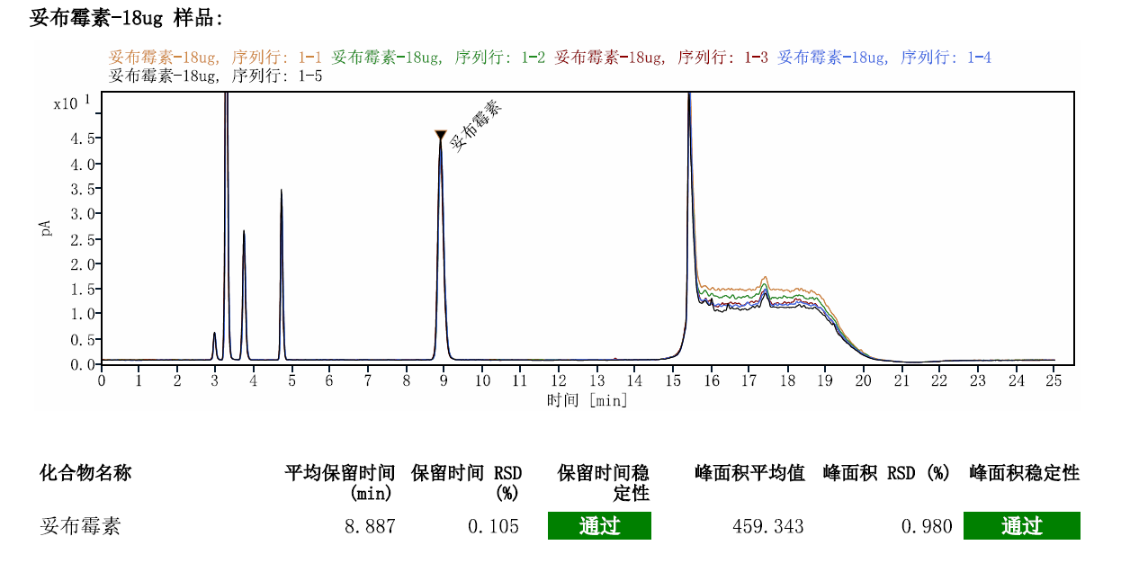 英迈 CAD-妥布霉素含量测定-应用简报相关图表 6