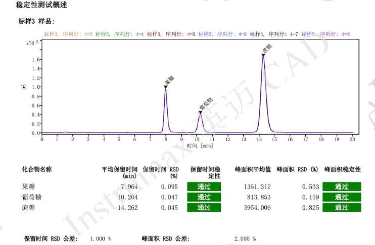 进样精密度结果
