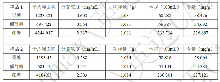 样品检测结果