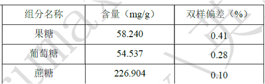 样品含量测定结果