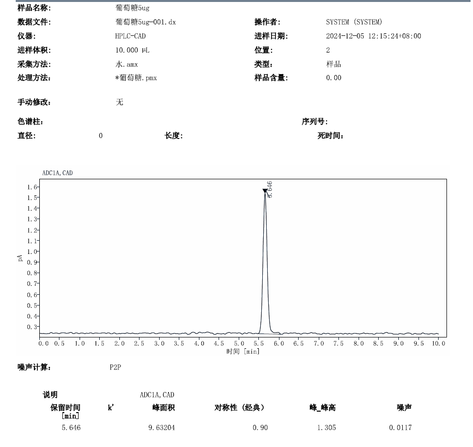 以葡萄糖为例-英迈 CAD 性能考察相关图表 4