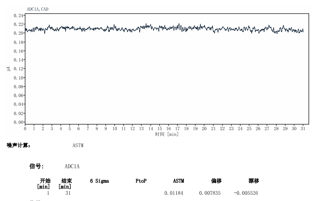 以氢化可的松为例-英迈 CAD 性能考察相关图表 3