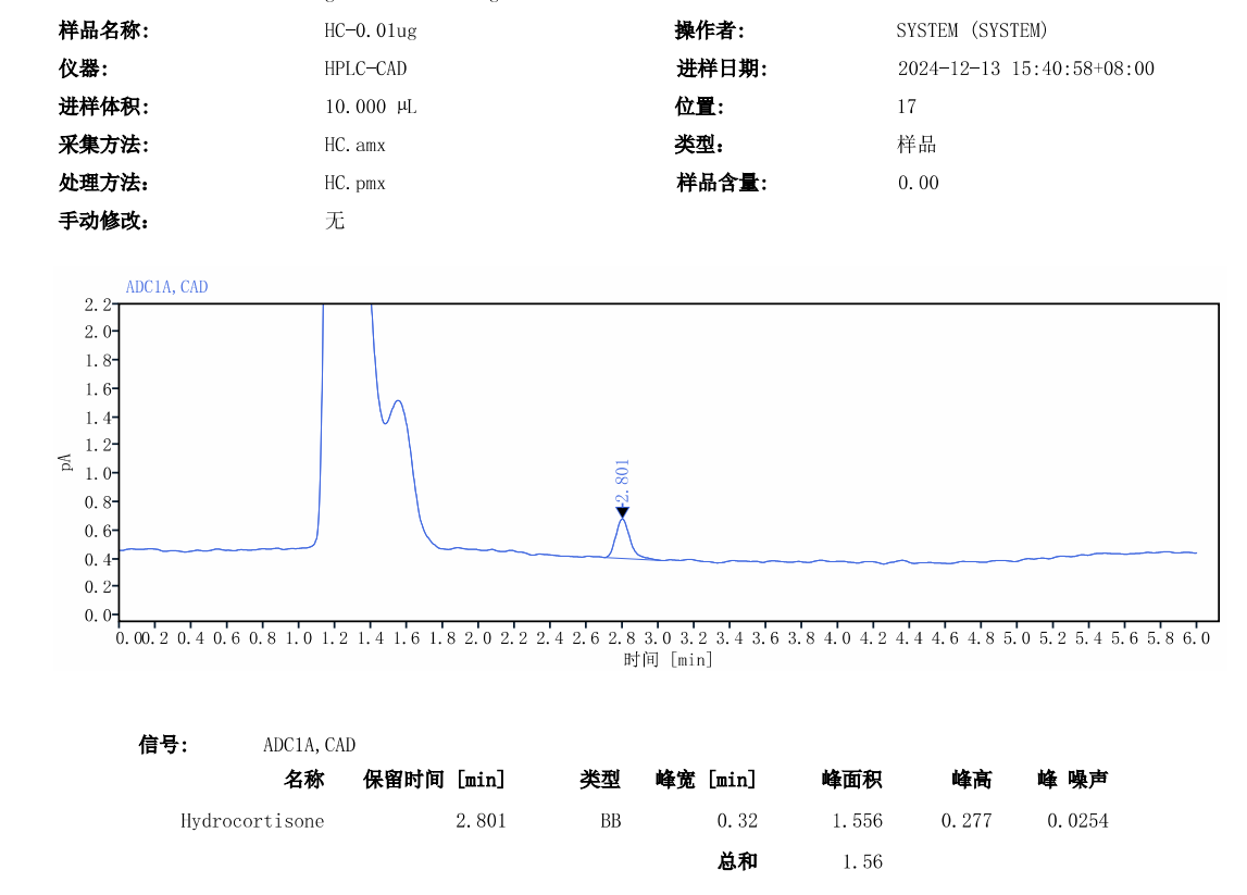 以氢化可的松为例-英迈 CAD 性能考察相关图表 4