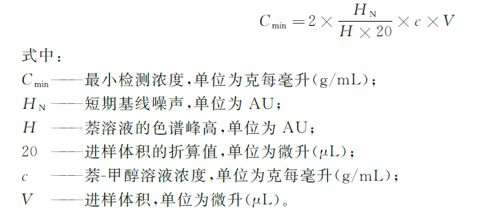 以氢化可的松为例-英迈 CAD 性能考察相关图表 5
