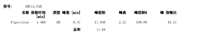 英迈 CAD-哌啶-检测报告相关图表 5