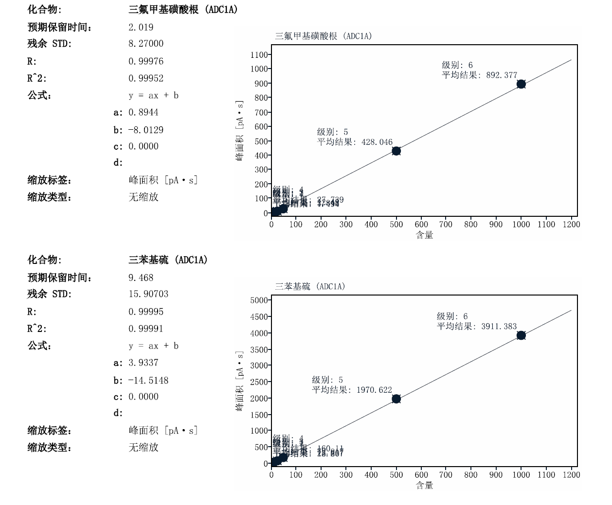 光刻胶关键物质-光酸剂-CAD 检测器应用简报 三氟丁基磺酸根相关图表 8