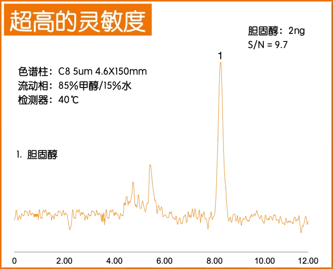 CADetector a1 高灵敏度测试结果
