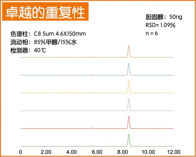 CADetector a1 高重复性测试结果