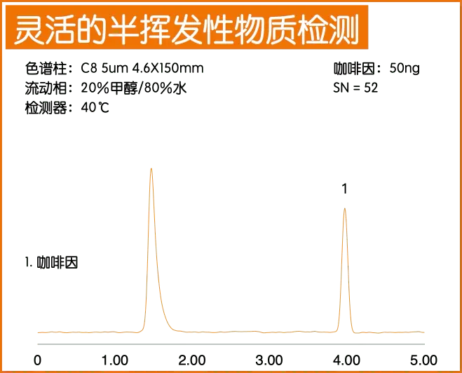 CADetector a1 广适用性测试结果