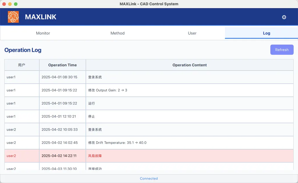 MAXLink 操作日志界面，记录时间、用户和操作内容