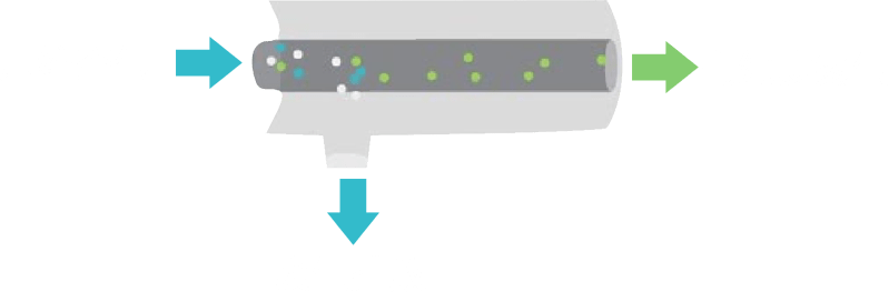 氮气发生器膜分离技术示意图